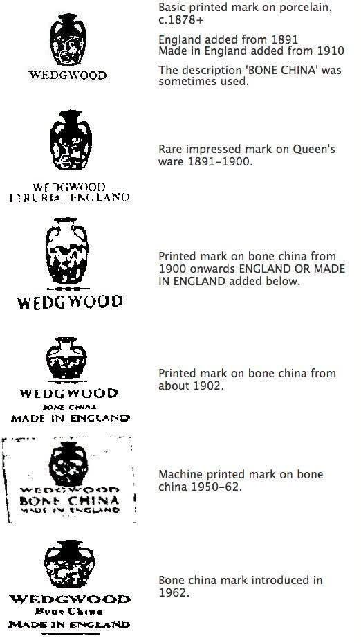 Reference chart of printed Wedgwood marks with approximate dates
